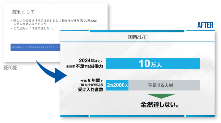 制作例：ビフォーアフター